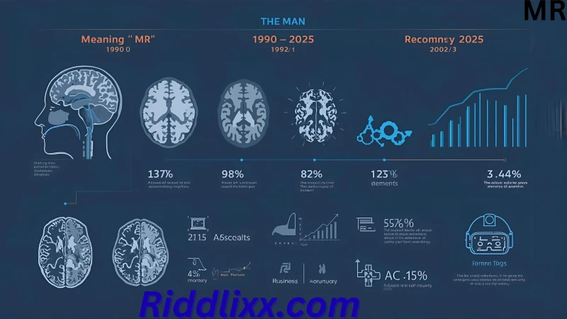 MR meaning and evolution from 1900 to 2025 illustrated with MRI, revenue, and mixed reality visuals.”